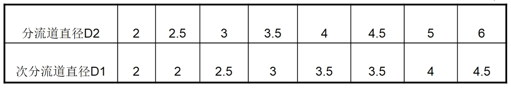 分流道和次分流道取值圖