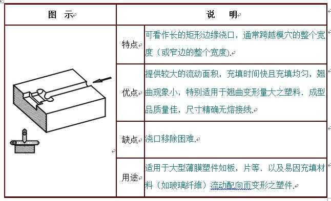 注塑模具邊緣薄片澆口或薄膜澆口應用