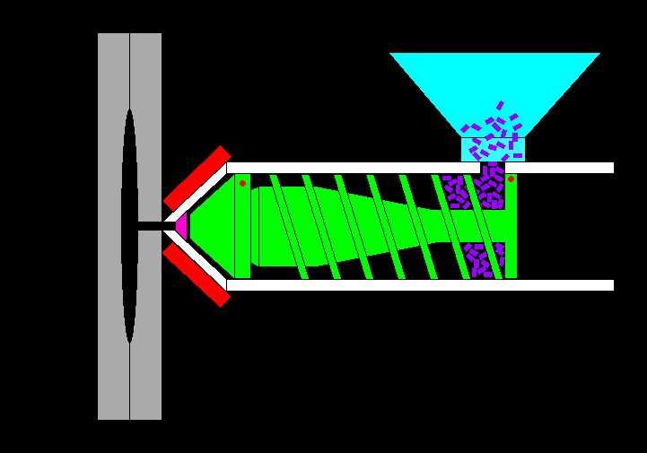 1.注塑成型機動畫演示