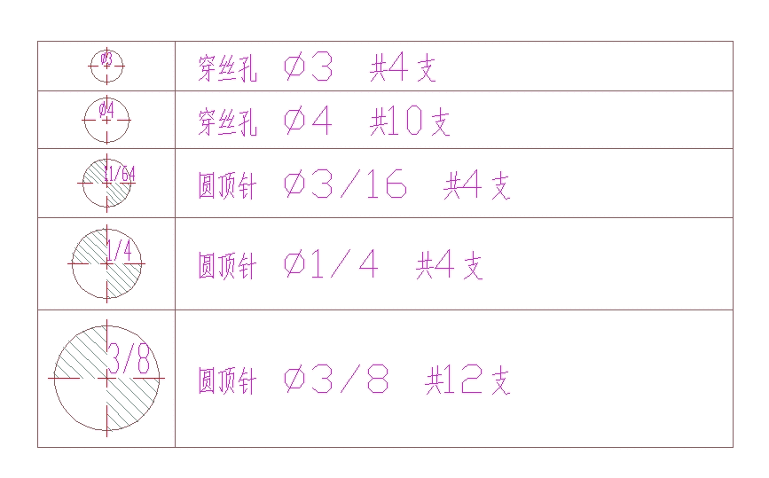 主模仁頂針規格統計表