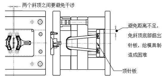 模具設計滿足模具結構空間要求