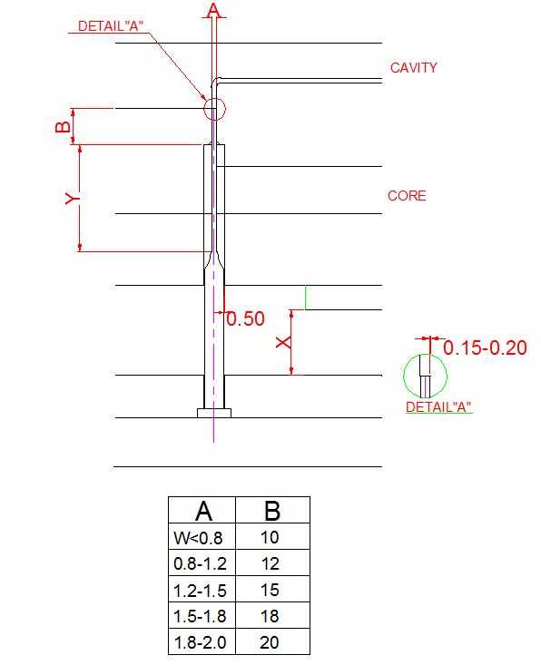 注塑模具設(shè)計(jì)標(biāo)準(zhǔn)_扁頂針頂出